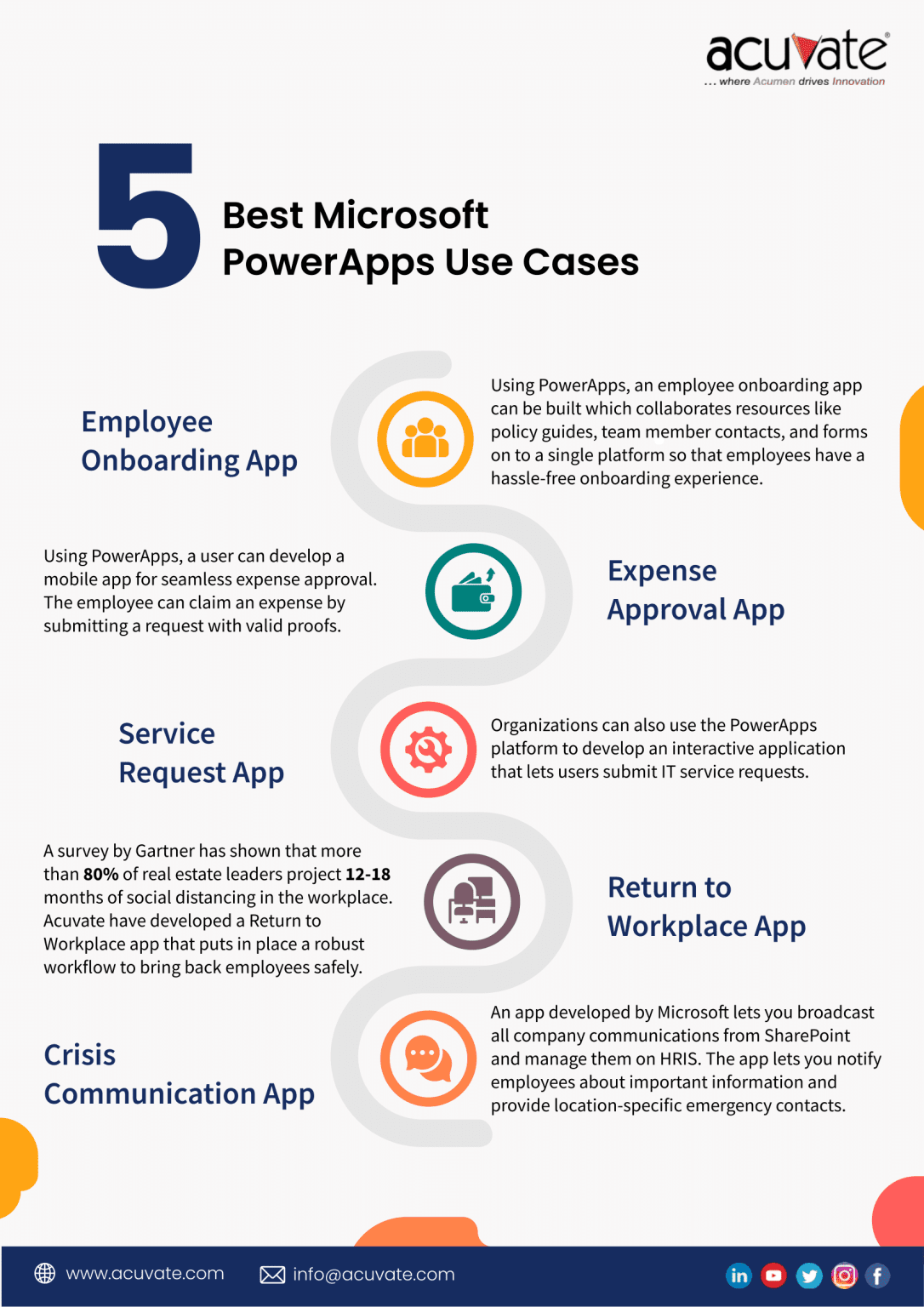 5 Best Microsoft PowerApps Use Cases With Examples | Acuvate